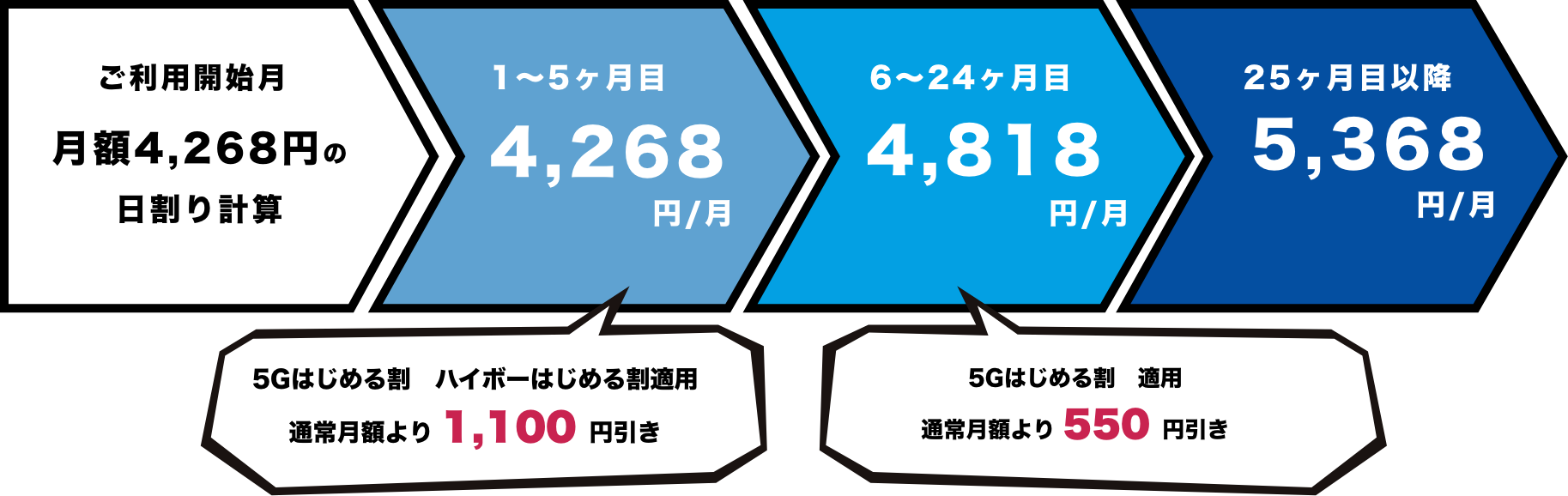 hi-ho WiMAX+5G