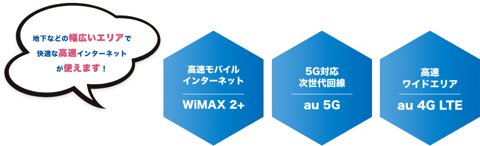 地下などの幅広いエリアで快適な高速インターネットが使えます！ 高速モバイルインターネットWiMAX2+ 5G対応次世代回線au5G 高速ワイドエリアau4GLTE